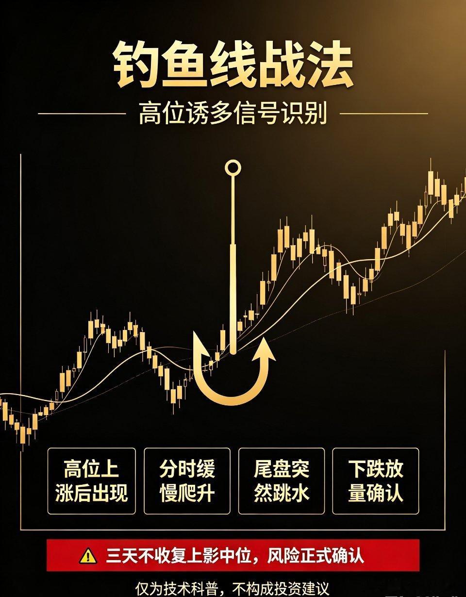A股致命“钓鱼线”形态：一旦出现，果断离场！炒股多年总结出一条铁律：散户大多能躲