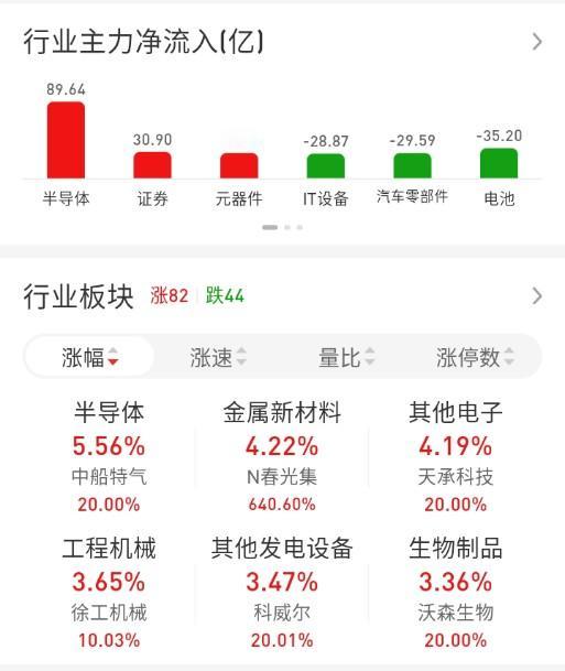 ETF买卖点记录（2026.05.11）恒生:不动☞持有5成红利:不动☞持
