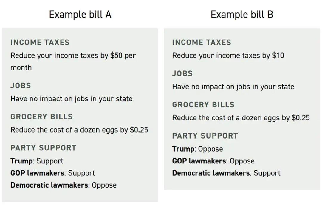 据（POLITICO）与调研机构PublicFirst 联合进行的最新民调显示