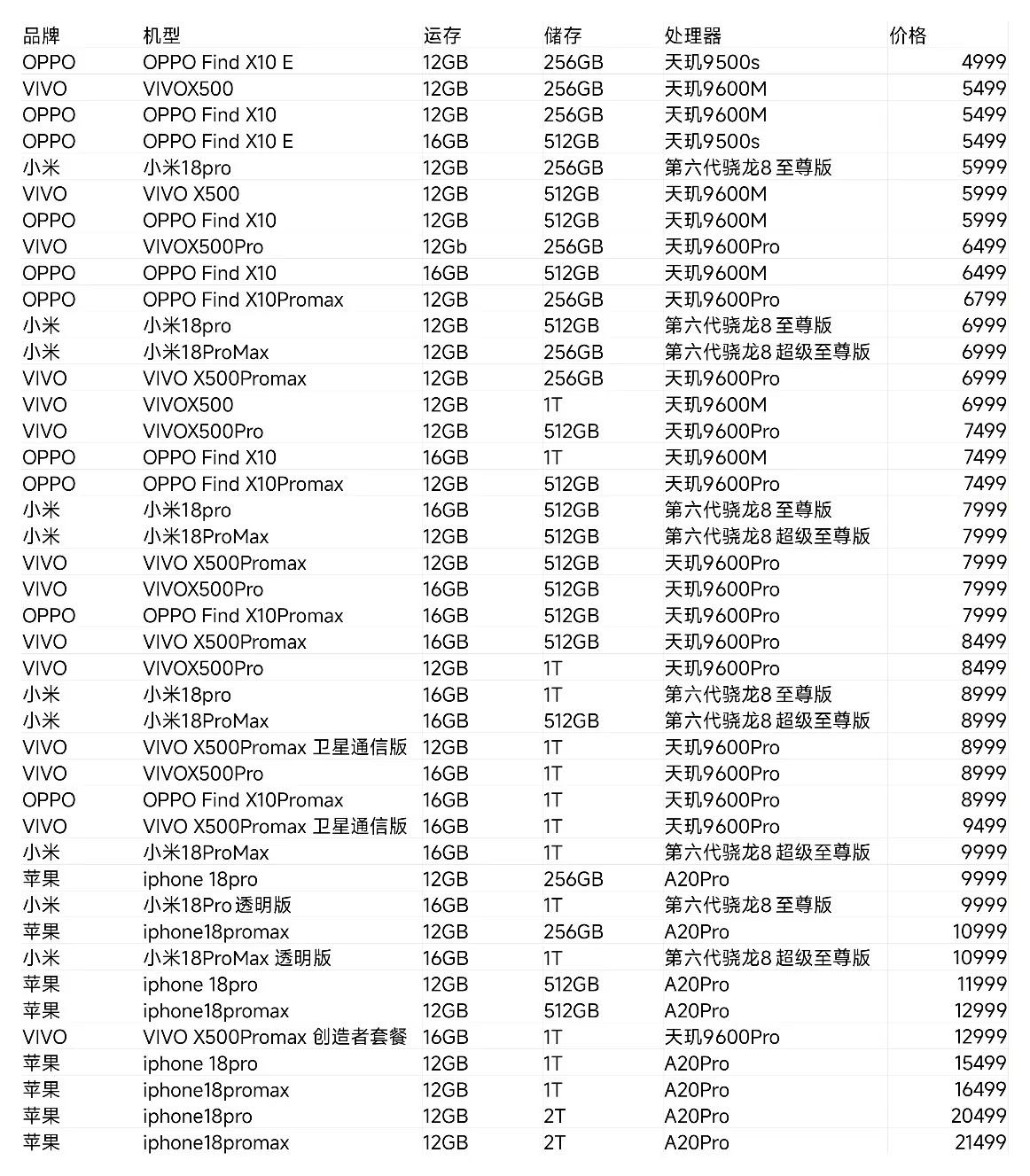 昨晚荣耀Magic9发布会我全程盯完了，说实话，看到ProMax定价6499元