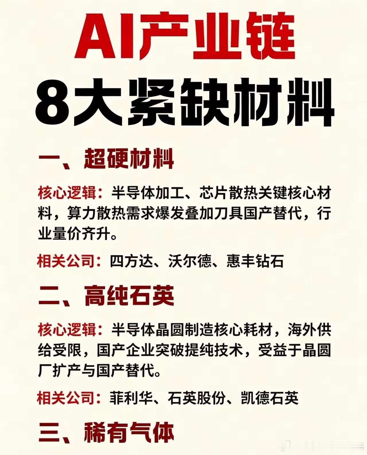 AI产业链8大紧缺核心材料全梳理，算力上游国产替代主线算力扩张带动全链条耗材需求