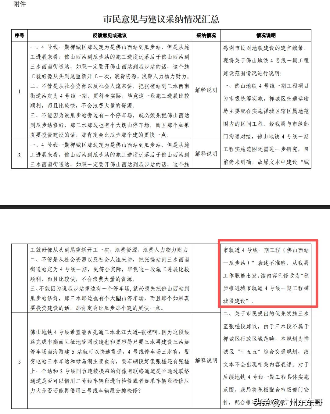 四号线一期究竟先通哪段？佛山地铁：我也很迷茫！三水段虽然进度较快，但是担心客