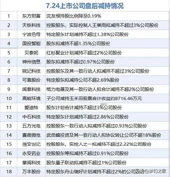 今天A股将遭受考验，科技股有望迎来上涨昨晚美股三大指数涨跌不一，道琼斯指数下跌