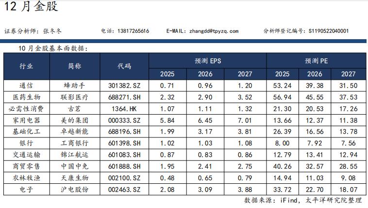 12月券商金股组合（1）各家券商每月初对外披露的十大金股，高度汇集了分析师的研