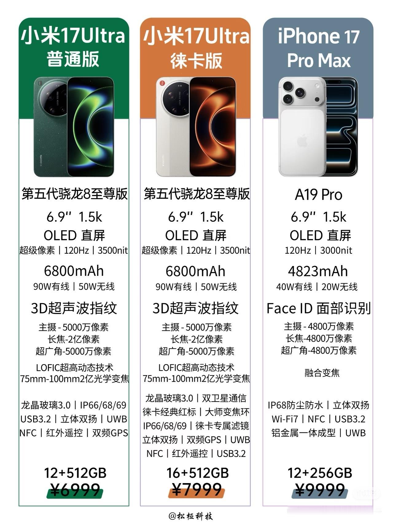 小米17Ultra几乎把苹果17Promax全方面爆杀了那些喷澎湃系统的人，先用