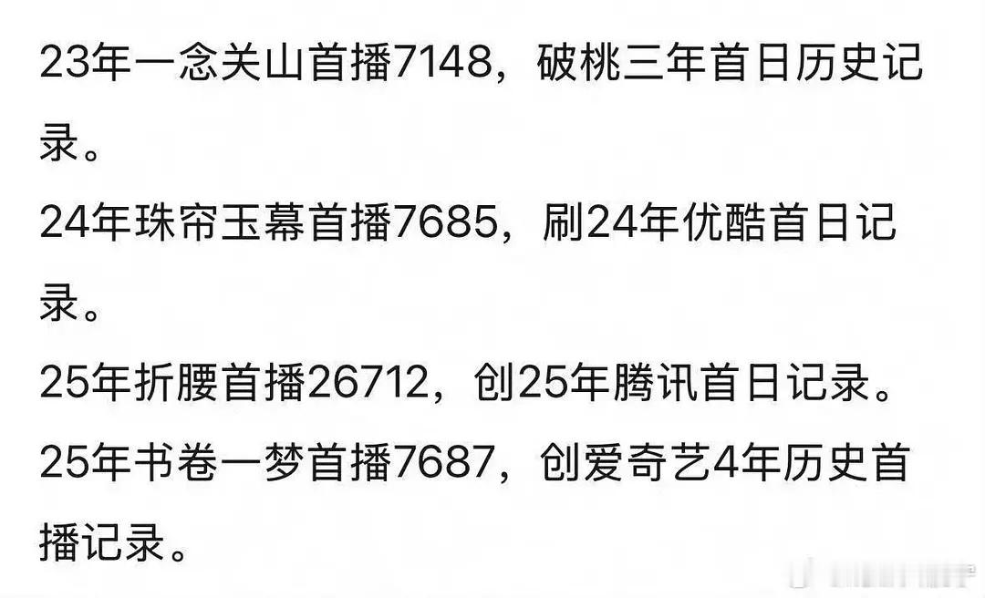 刘宇宁有效剧播含金量100%，太有实力了三年播四部古偶，部部都创平台记录是什么水