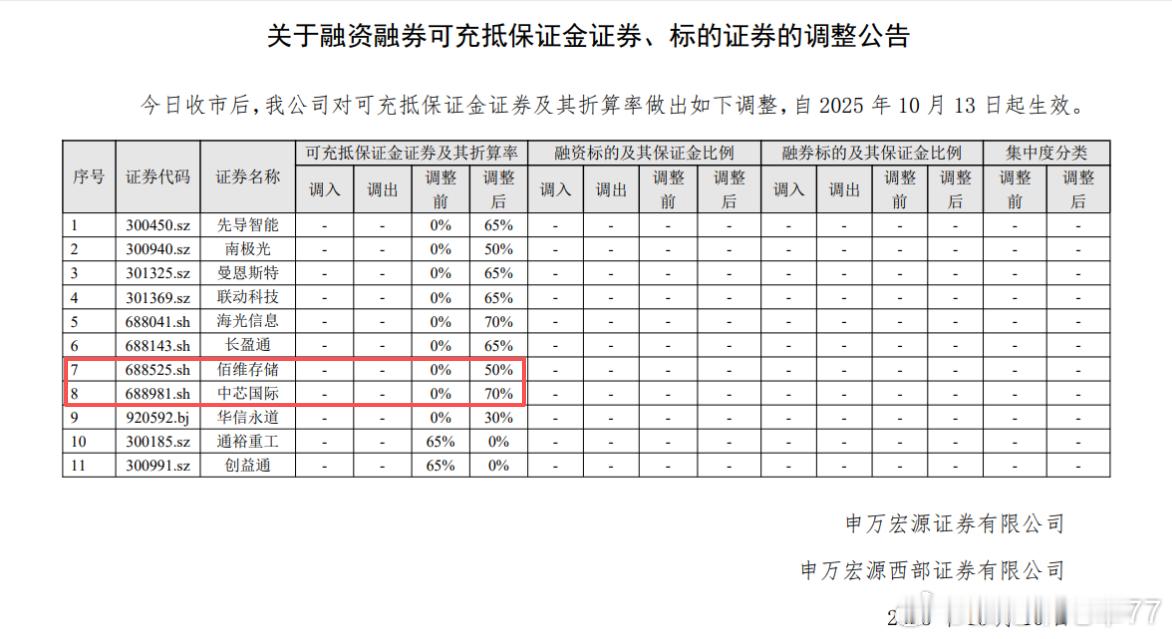 这个事情比想象中严重啊。折算率又调回来了，一定受到了窗口​​​