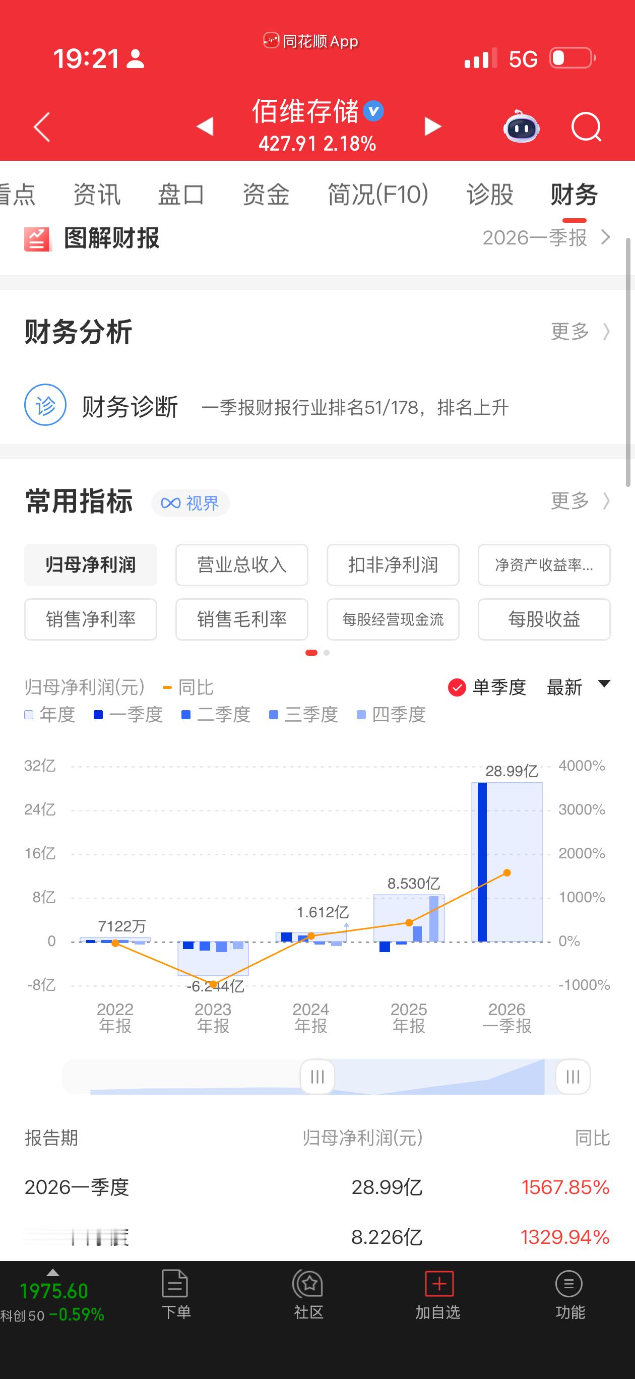 江波龙:预计上半年净利润同比增长62,204.03%~74,393.95%再看看