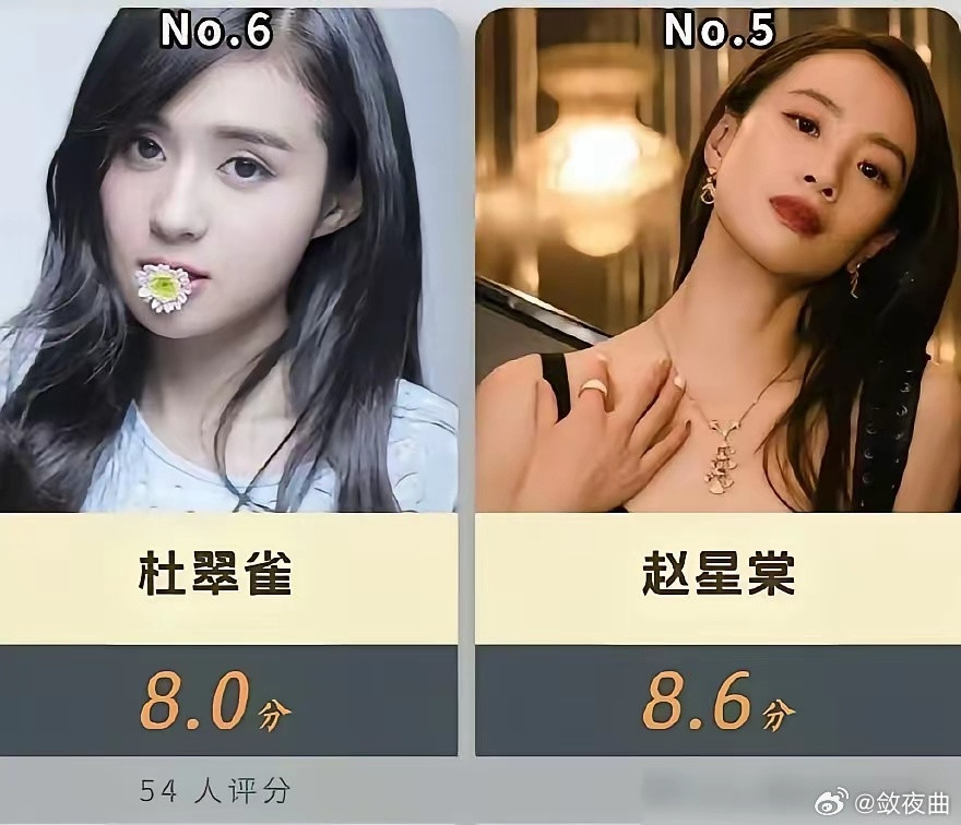 谭松韵这次真被压了，评分就差0.1。​郭柯宇演那个用病死闺女换出女主的娘，全程没嚎一嗓子。眼里全是泪