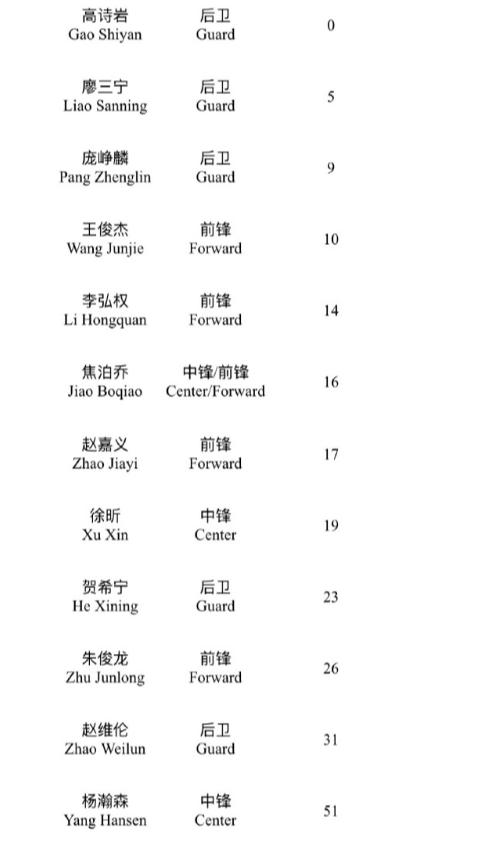 男篮最终12人大名单雏形！5人只打澳洲不打荷兰，谁稳留、谁危险一目了然对比澳