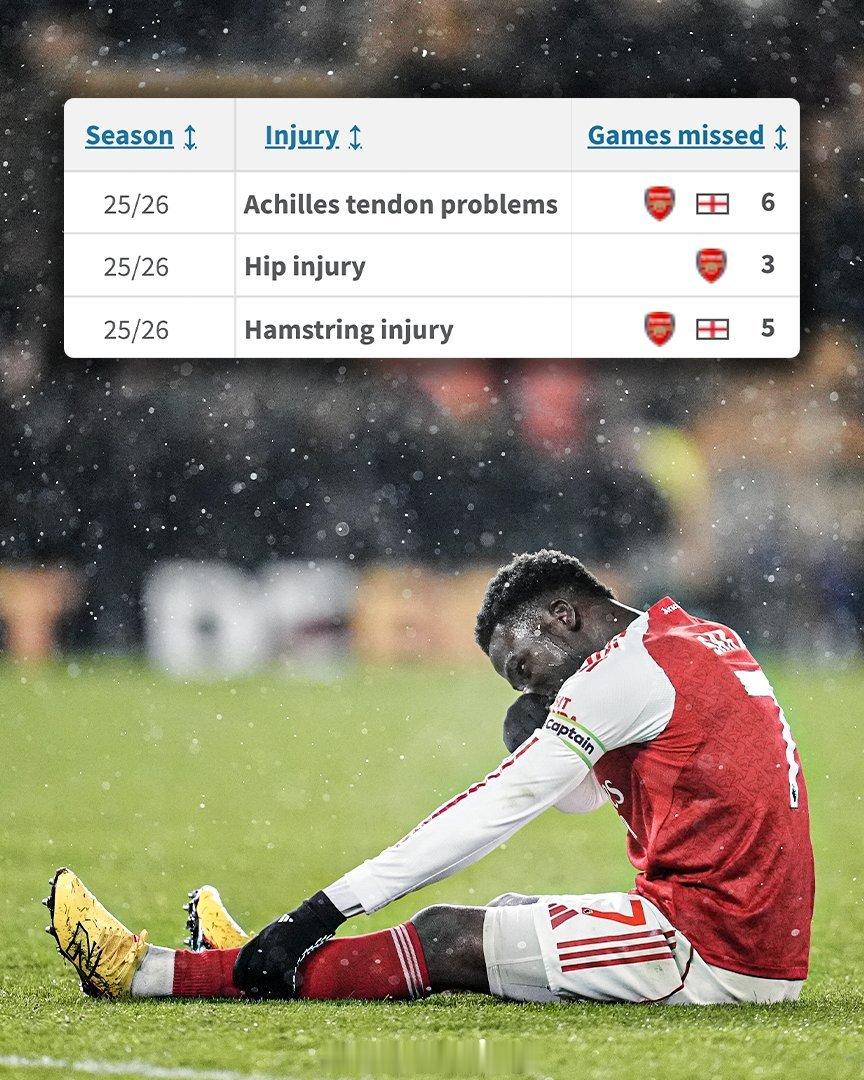 【萨卡缺席英超大战】曼城vs阿森纳英超赛前新闻发布会，阿尔特塔确认，主力边锋萨