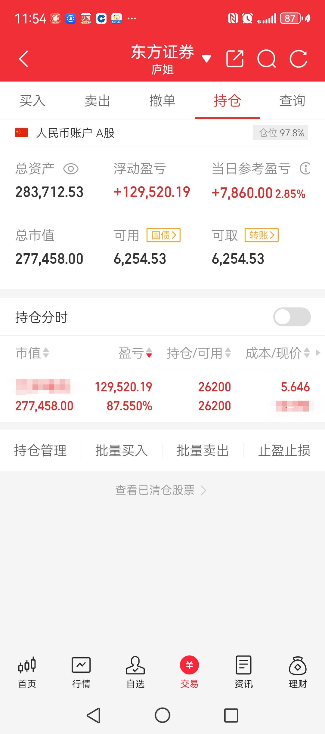 今年这个账户翻倍了！单买一个票，持有时间已经超过一年。今年目前是110%左右的收
