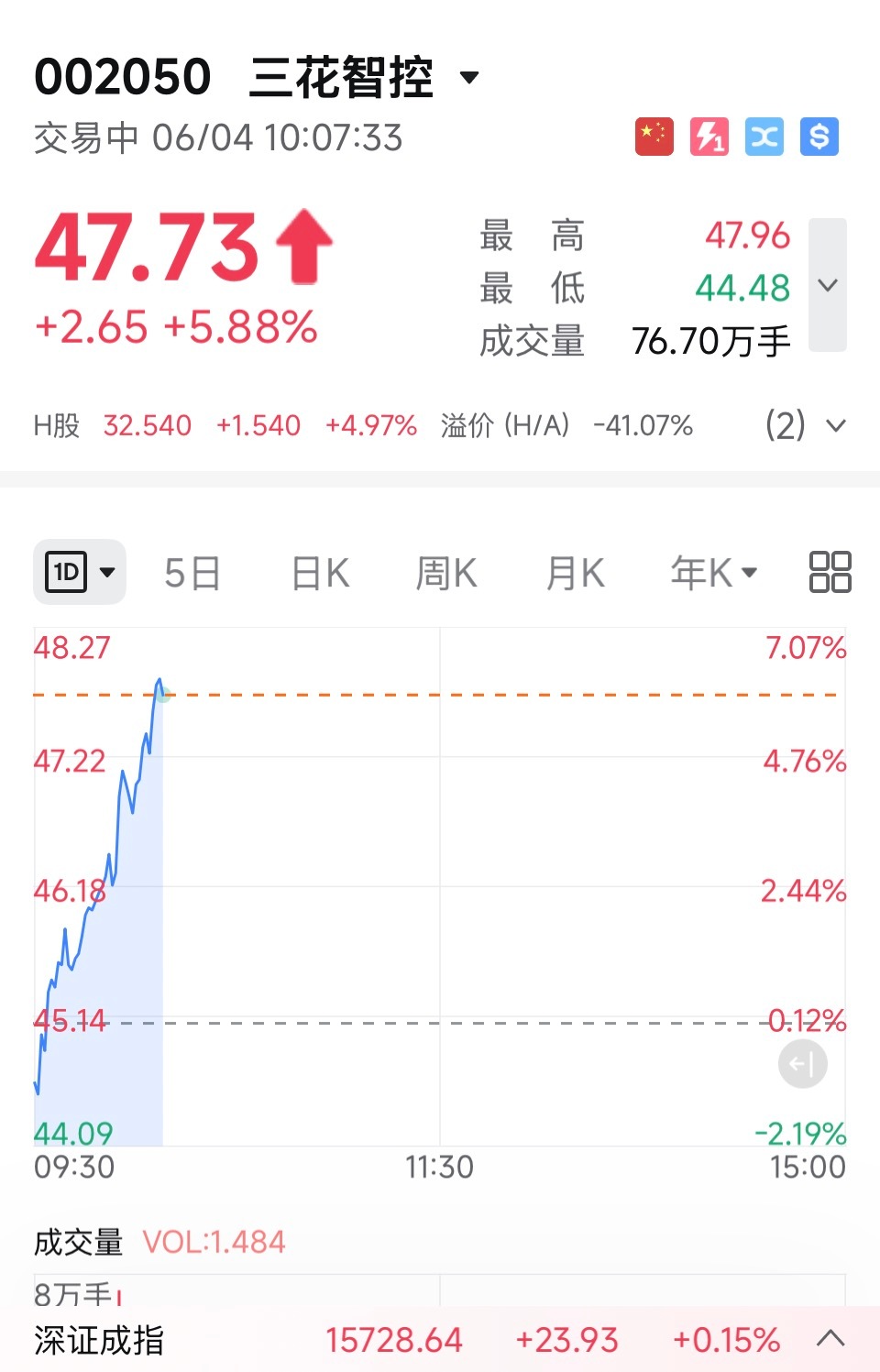 特斯拉人形机器人产业链异动，相对来讲，宇树机器人产业链更像是资深手艺人打造模式特