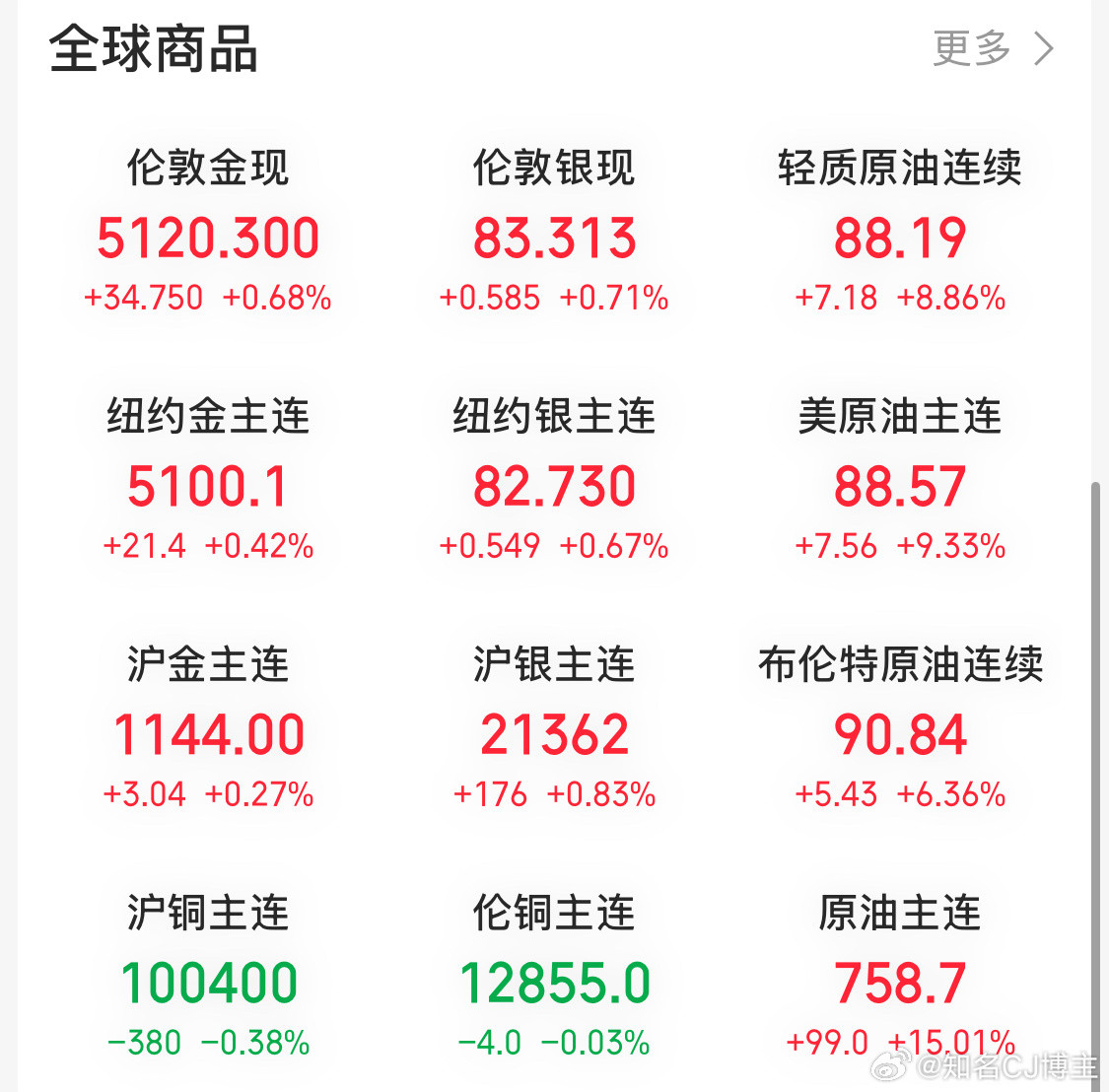 开始思考一个题材的大小