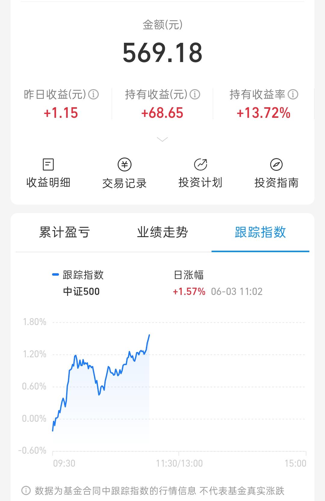 基金定投真的能赚钱吗？说句大实话很多人刚开始定投基金，最后都是含泪离场。