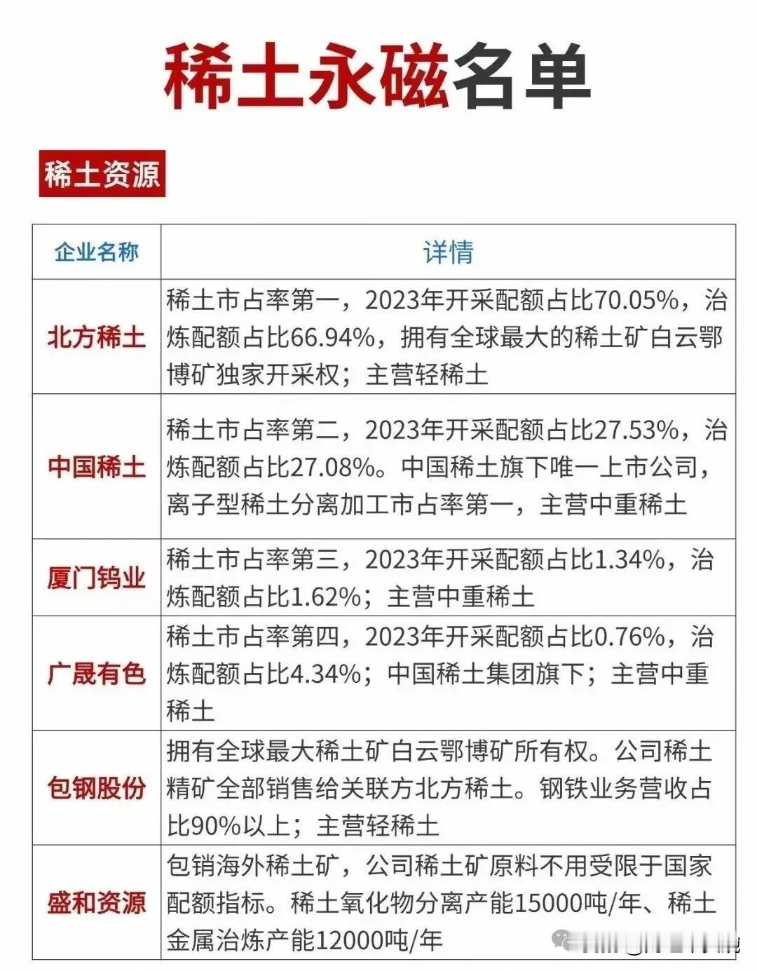 中国反制核心资产：稀土永磁概念！（本文分享内容包括稀土资源概念、铁氧体概念、金属