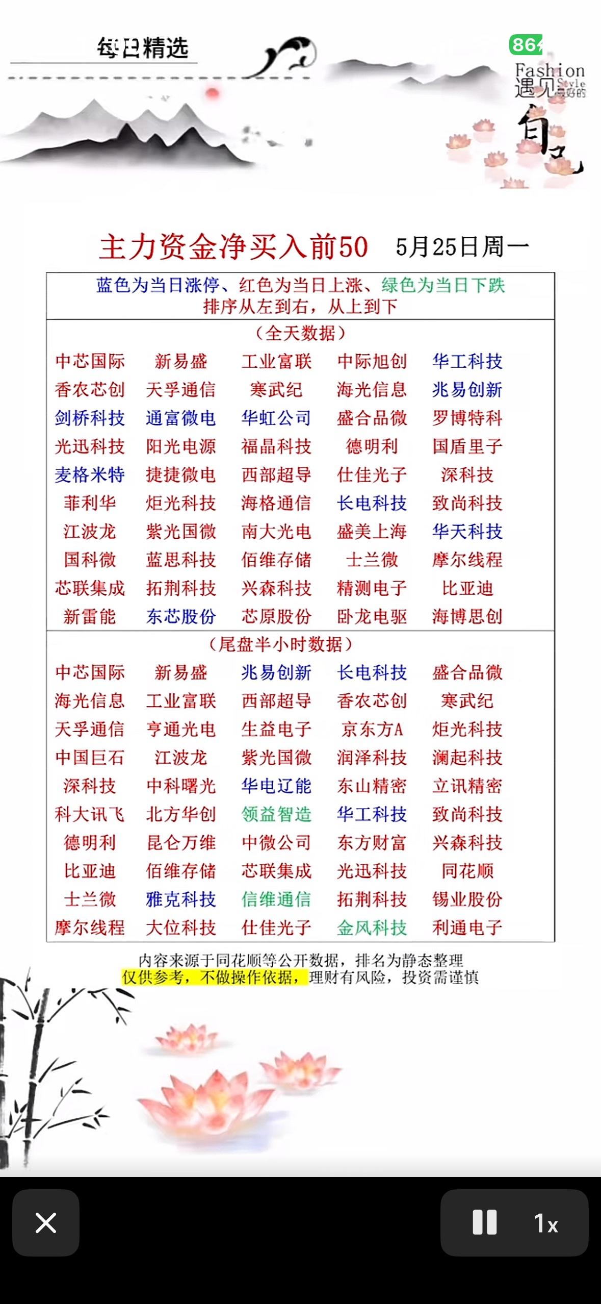 5月25日主力资金净买入前50名股票，投资参考！5月25日早盘1小时主力资金