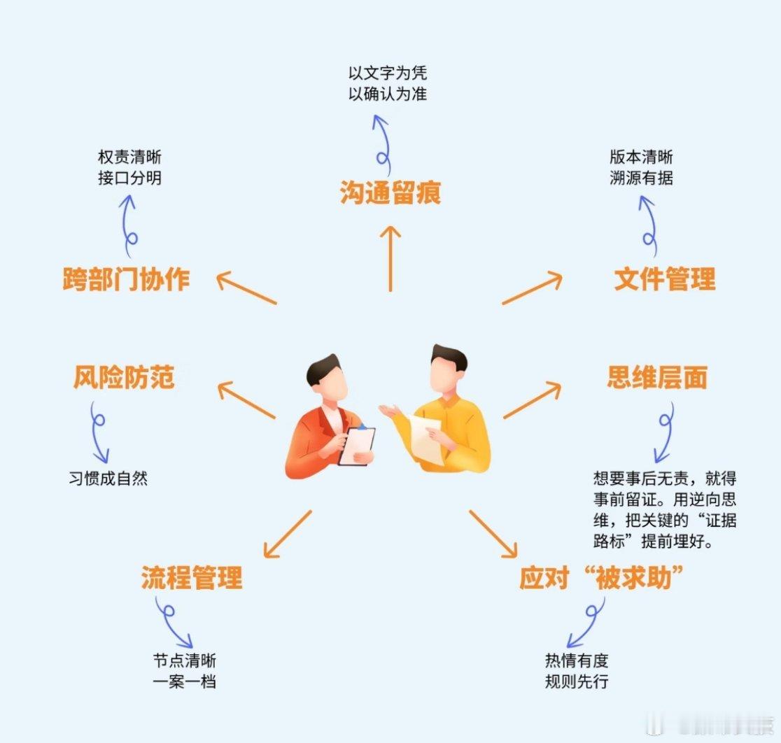 工作留痕的重要性真的奉劝所有打工人，上班一定要学会工作留痕！不是心眼多，也不是不