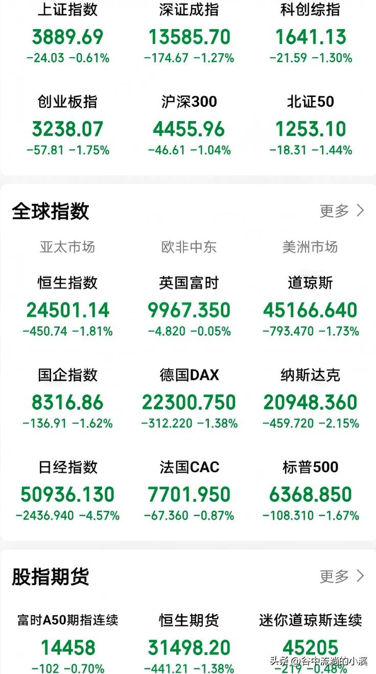 今天A股上午走势太精准，追高与割肉的朋友全被拿捏上午的大盘走势，精准抓住了