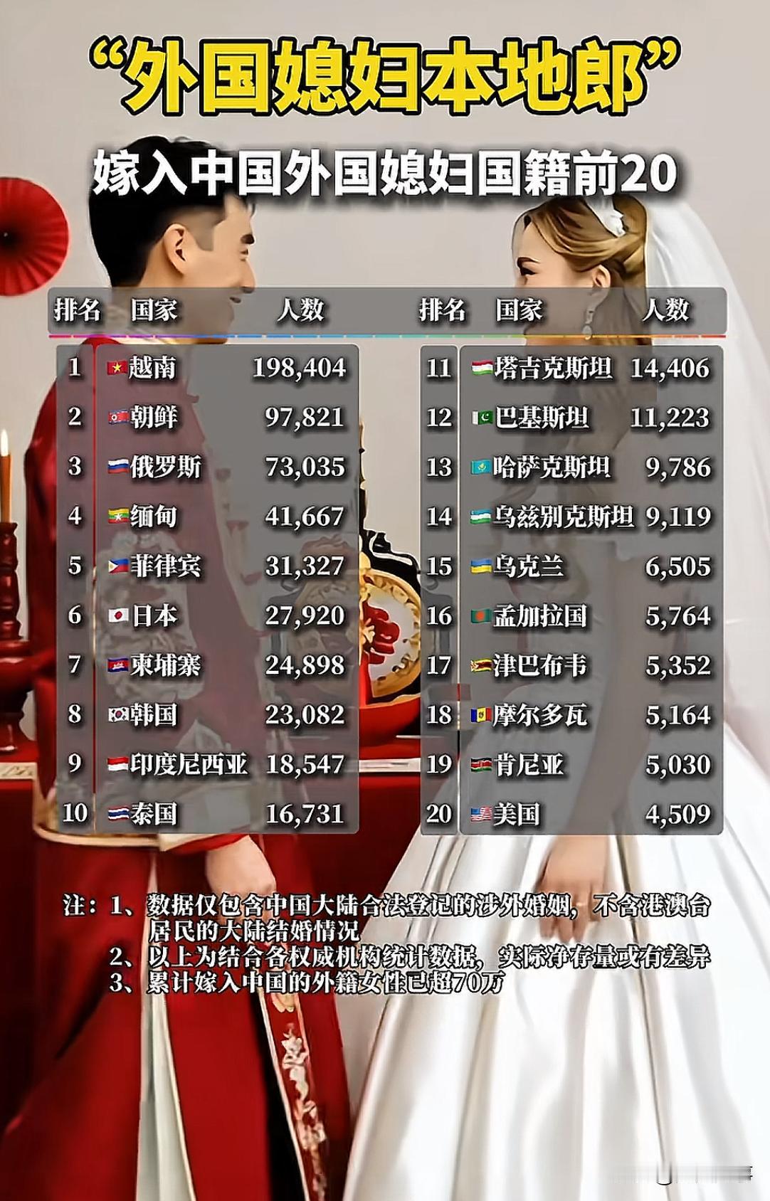 随着“三通一达”、“easygirl”、“天价彩礼”等这些词高频度出现，现在越