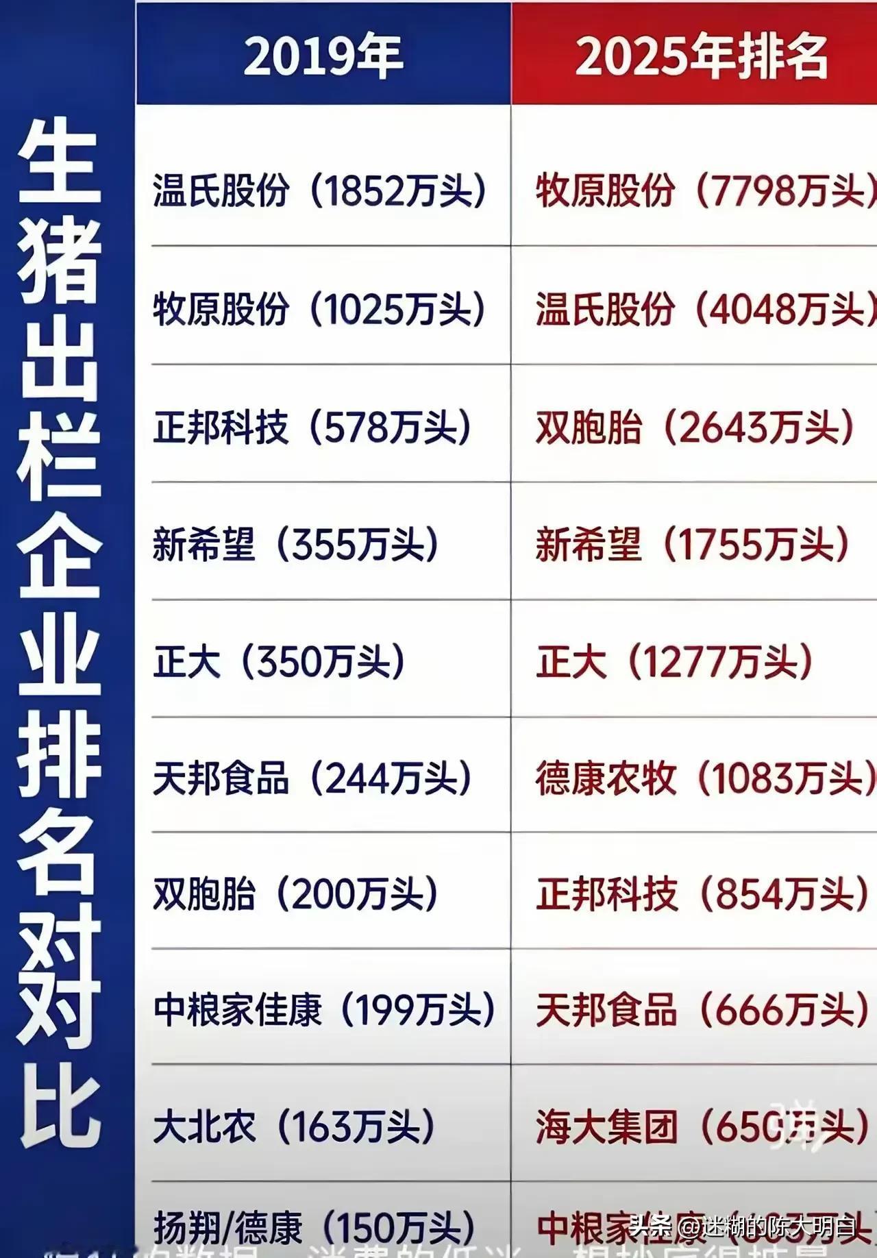 这么多的“二师兄”，应该吃不完，根本吃不完吧？😯😯😯