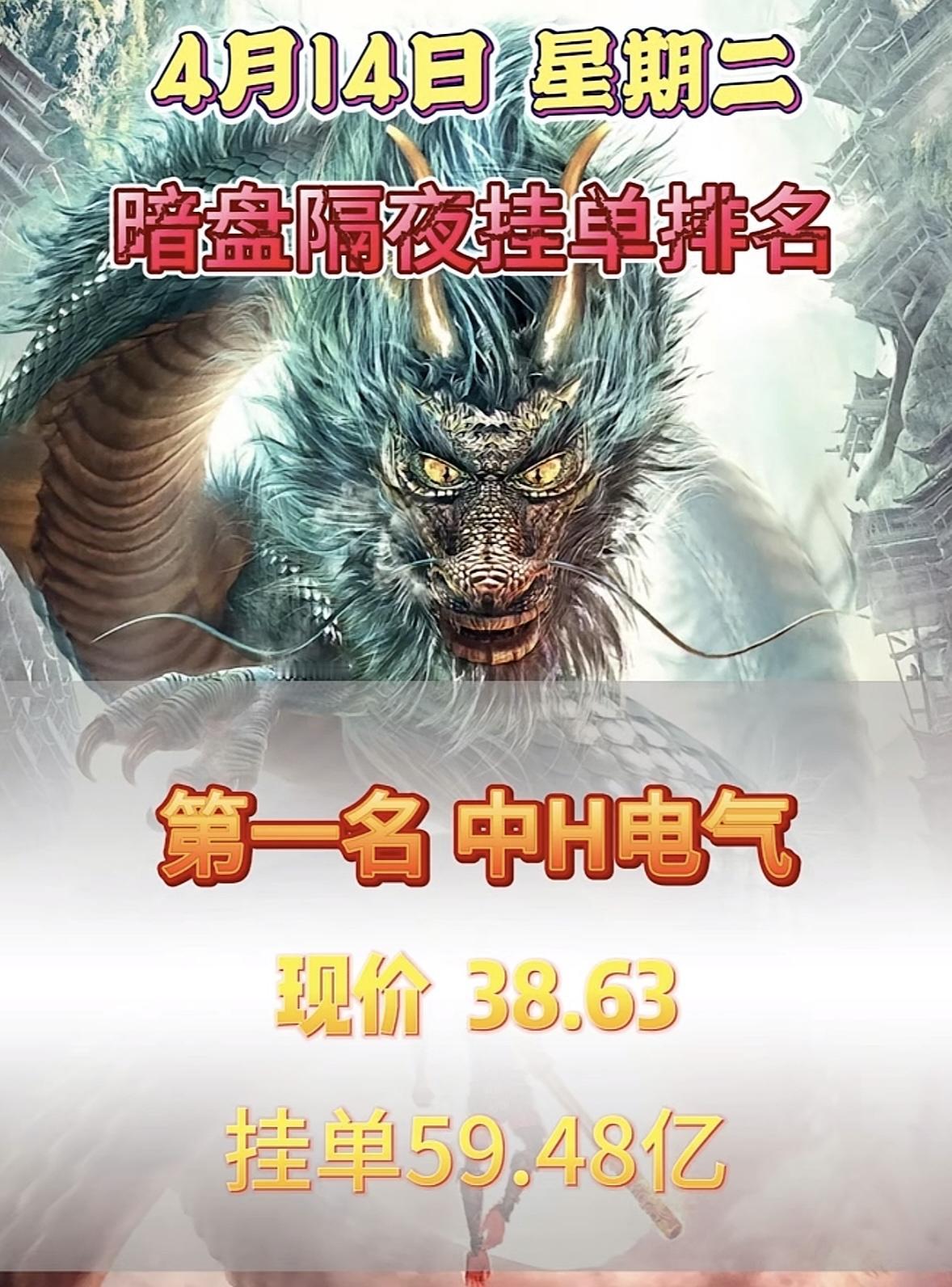 4月14日日周二暗盘隔夜挂单前三名个股揭晓。青山纸业暗盘隔夜挂单排名第三，现