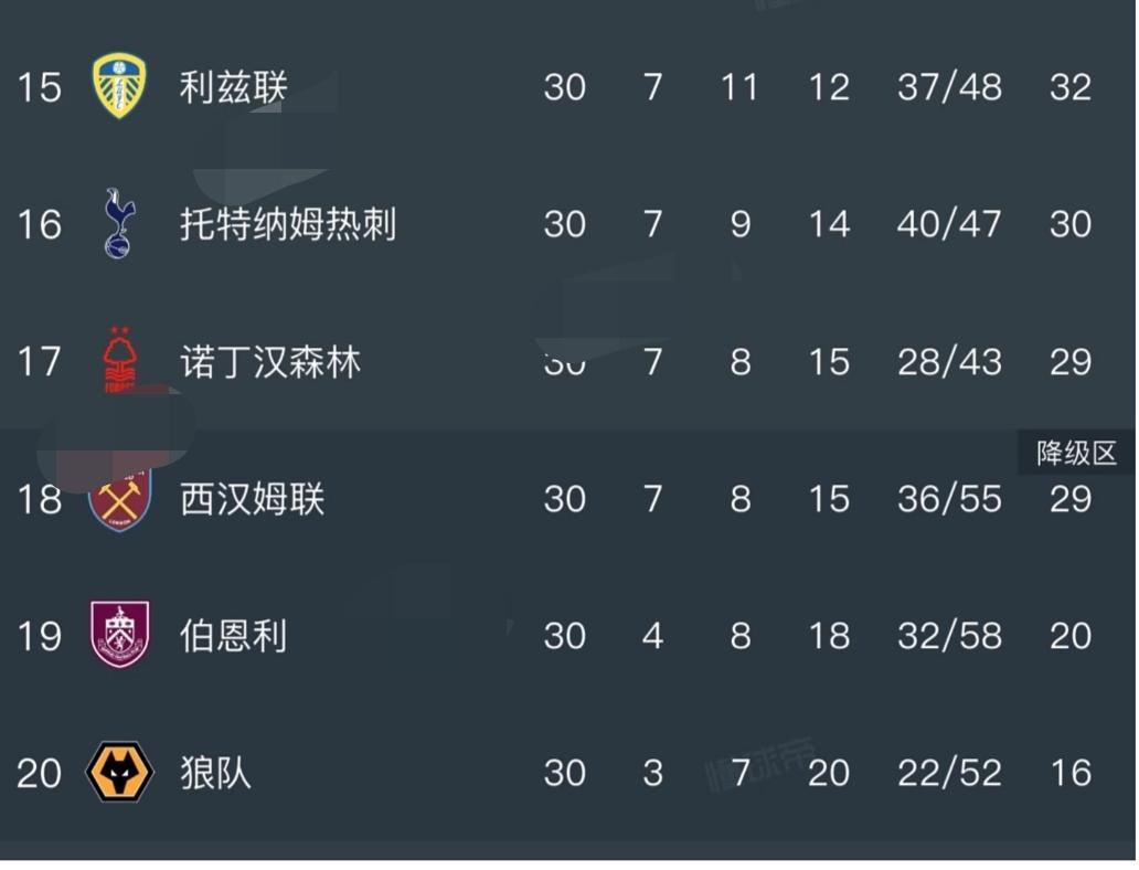 英超接下去最精彩的已经不是阿森纳和曼城的争冠大戏，而是包括托特纳姆热刺、诺丁汉森