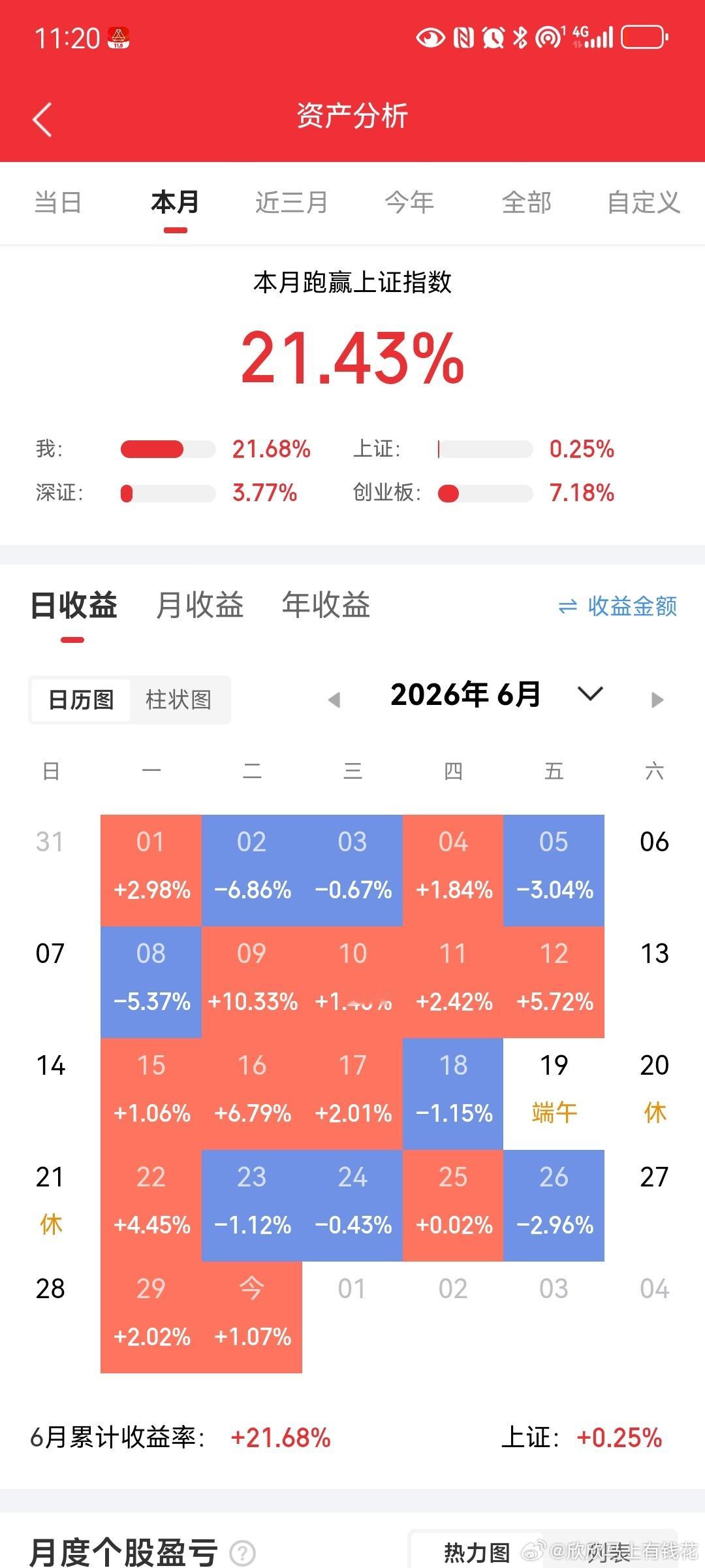 陈小群说：股票想成功，记住这几句就够了1. 先保本，再赚钱。宁可少赚，绝不深套，