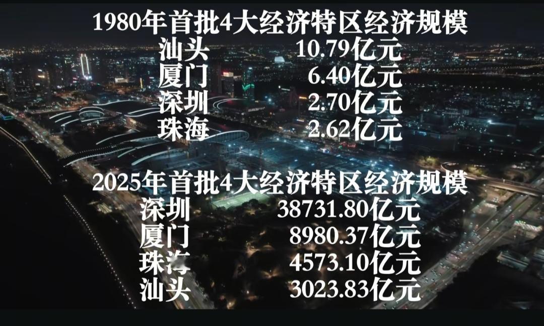 四大经济特区，45年发展对比