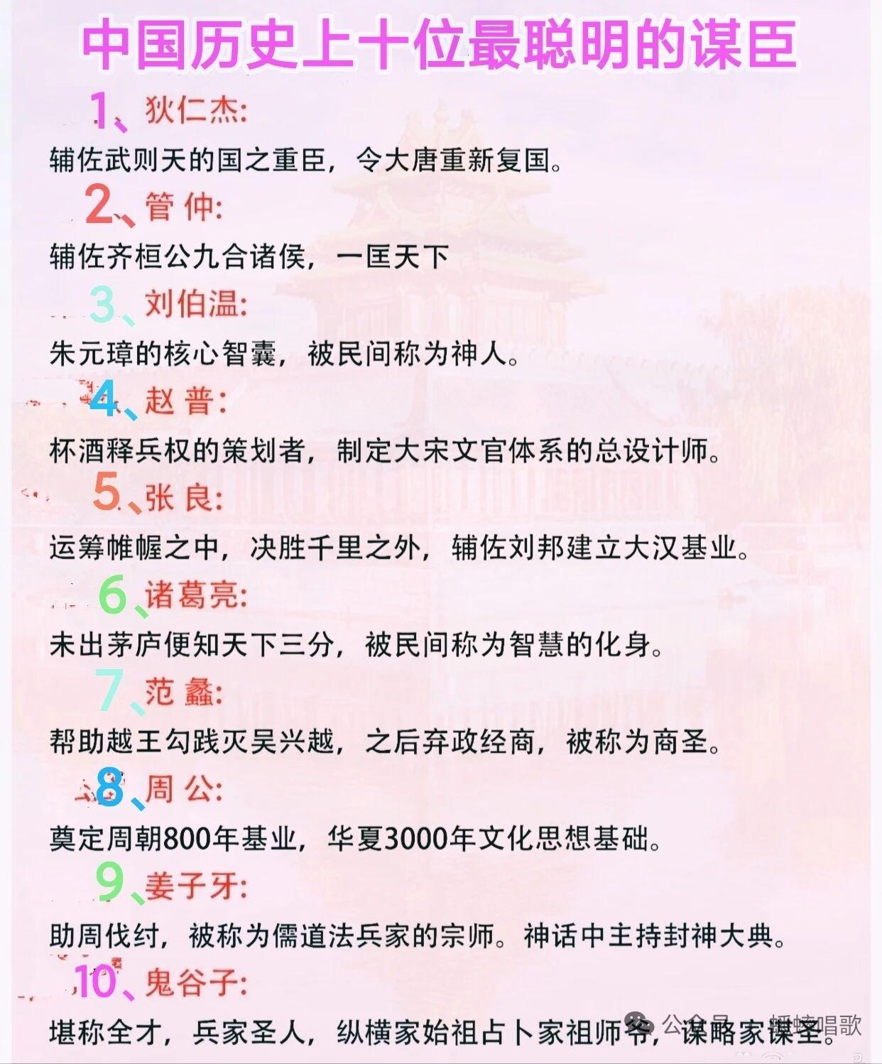 历史上厉害的谋臣不少，要说最厉害还真难选。姜子牙肯定是顶级的，他是谋士祖师爷，辅