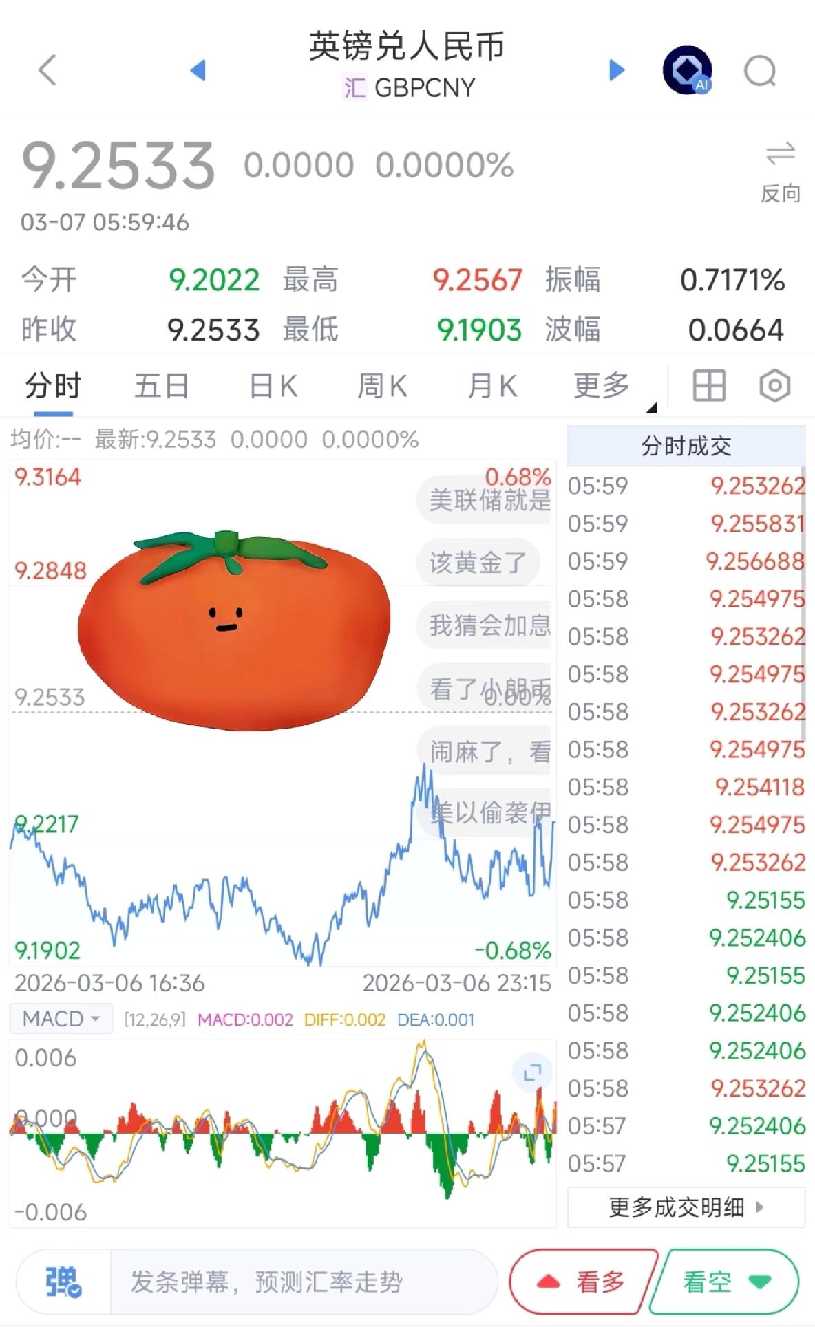英镑9.25，未来的走势变得复杂微妙如果没有2月底开始的中东乱局，原来的剧本