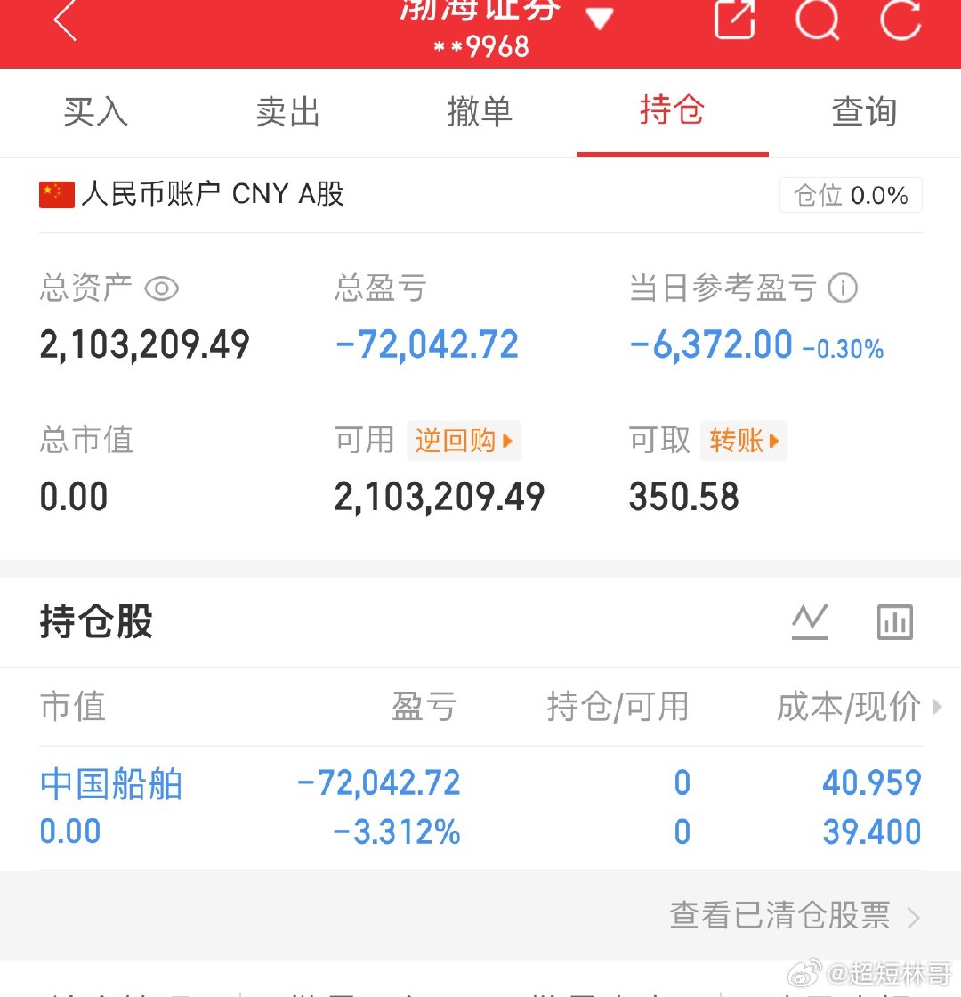 各位战友！中国船舶我已全部出来，收到的给我点赞178！​​​