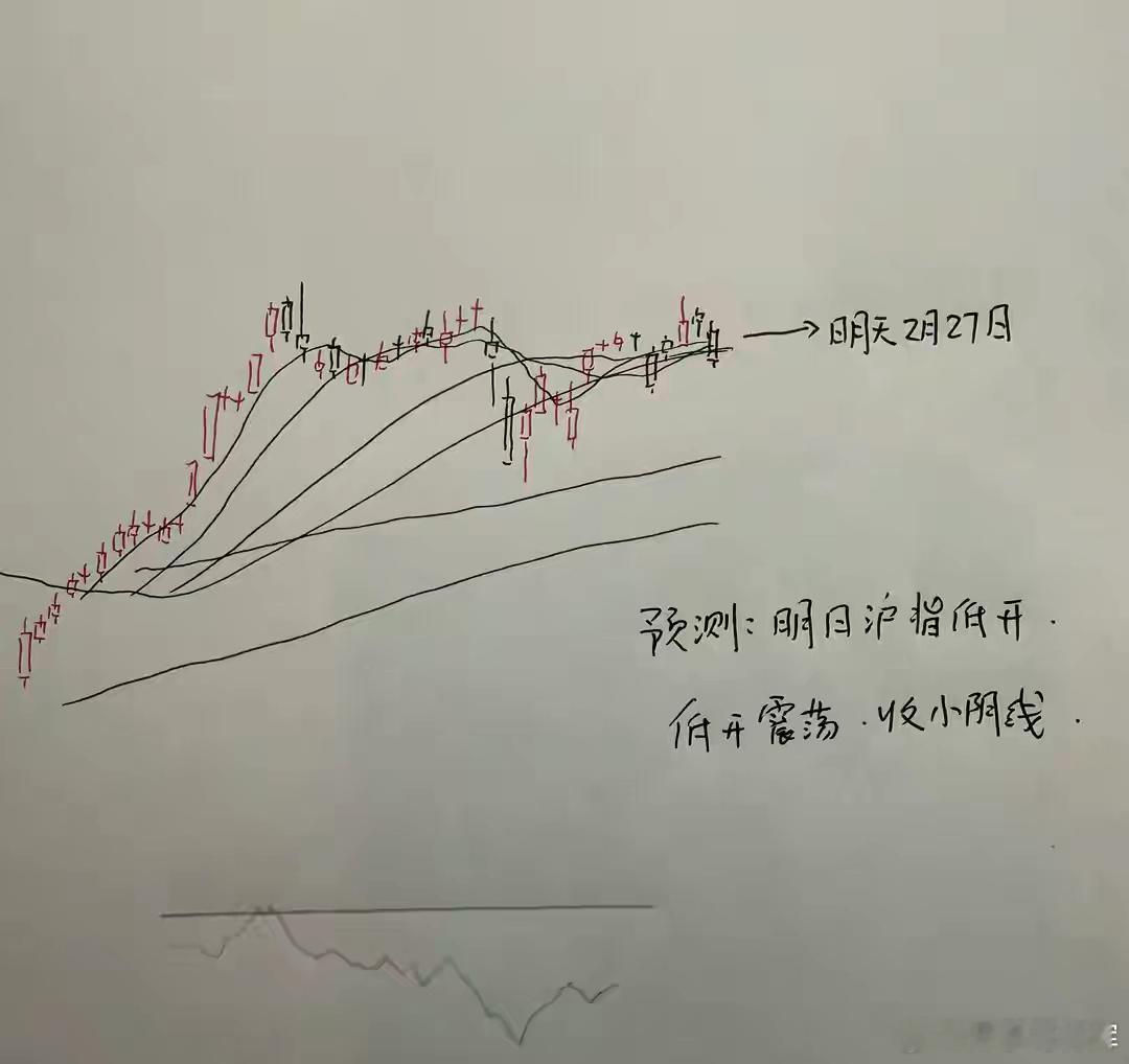 明天A股怎么走？到底是涨是跌？我做了一个大胆的预判对于明天市场的走势，我认为明天