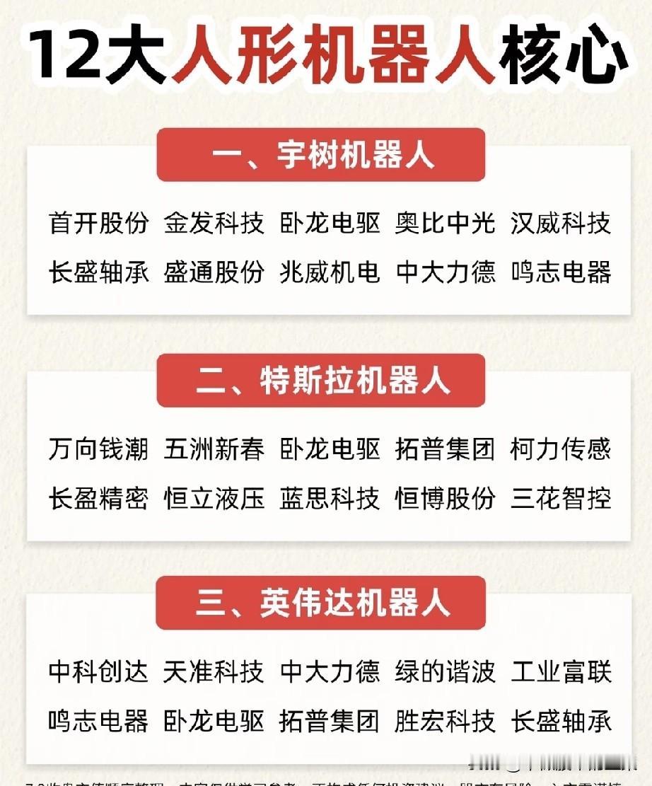 十二大人形机器人派系浮出水面，中报行情里，产业逻辑远比题材炒作更长久随着A