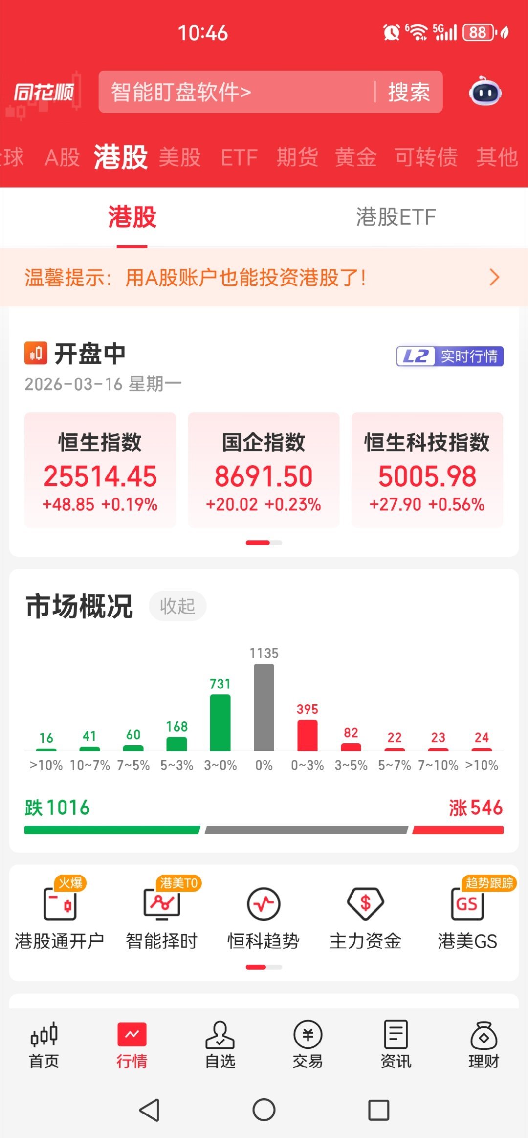 个股1000多个跌，500多个涨，请问你是咋红的？