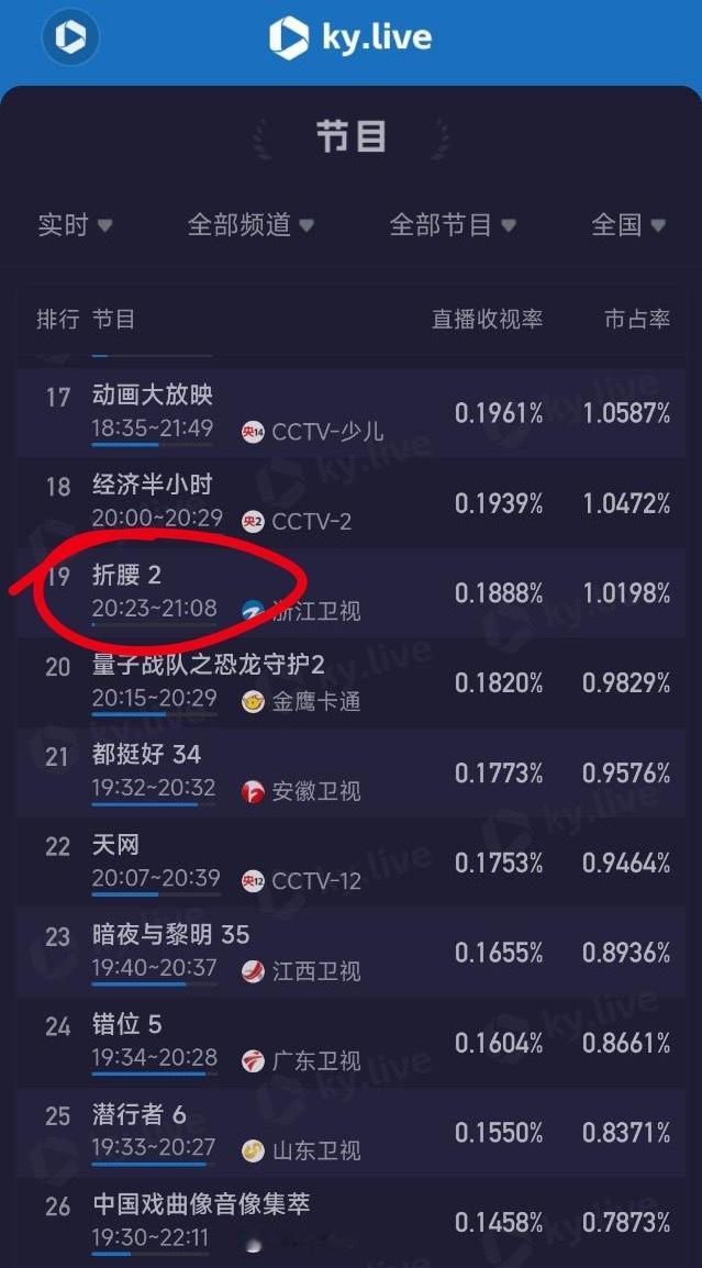 一念关山yz收视率0.188，zlym三平台倒1这怎么回事离了一