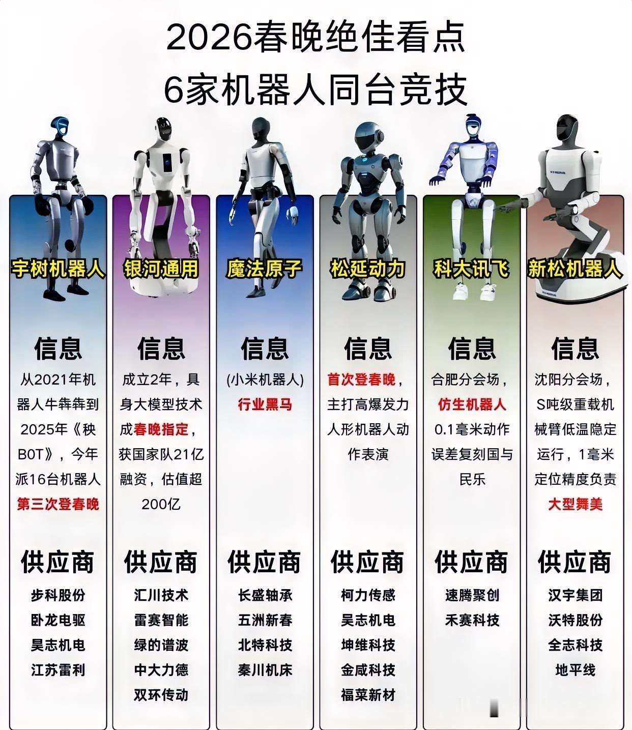 大家发现了没？今年春晚和往年有很大的区别。不是小品变少了，也不是没有相声了