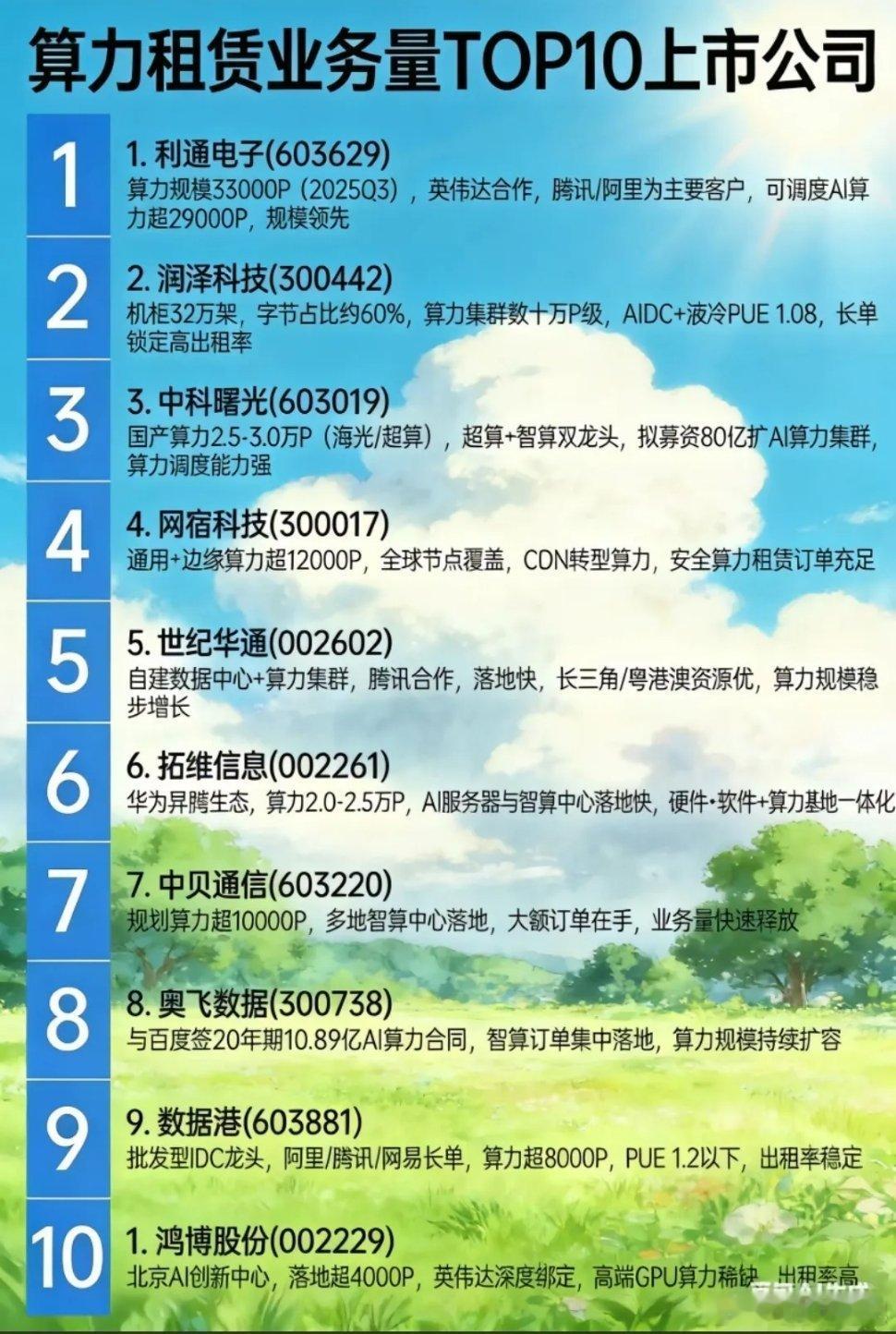 即梦降速因算力瓶颈！算力决定AI生死时速！算力是驱动AI应用创新的基础能源，如同