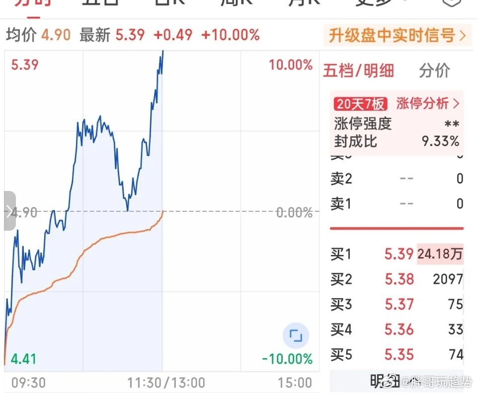 日内唯一一只准地天诞生！不是早盘牛气冲天的半导体概念，也不是领涨两市的贵金属概念