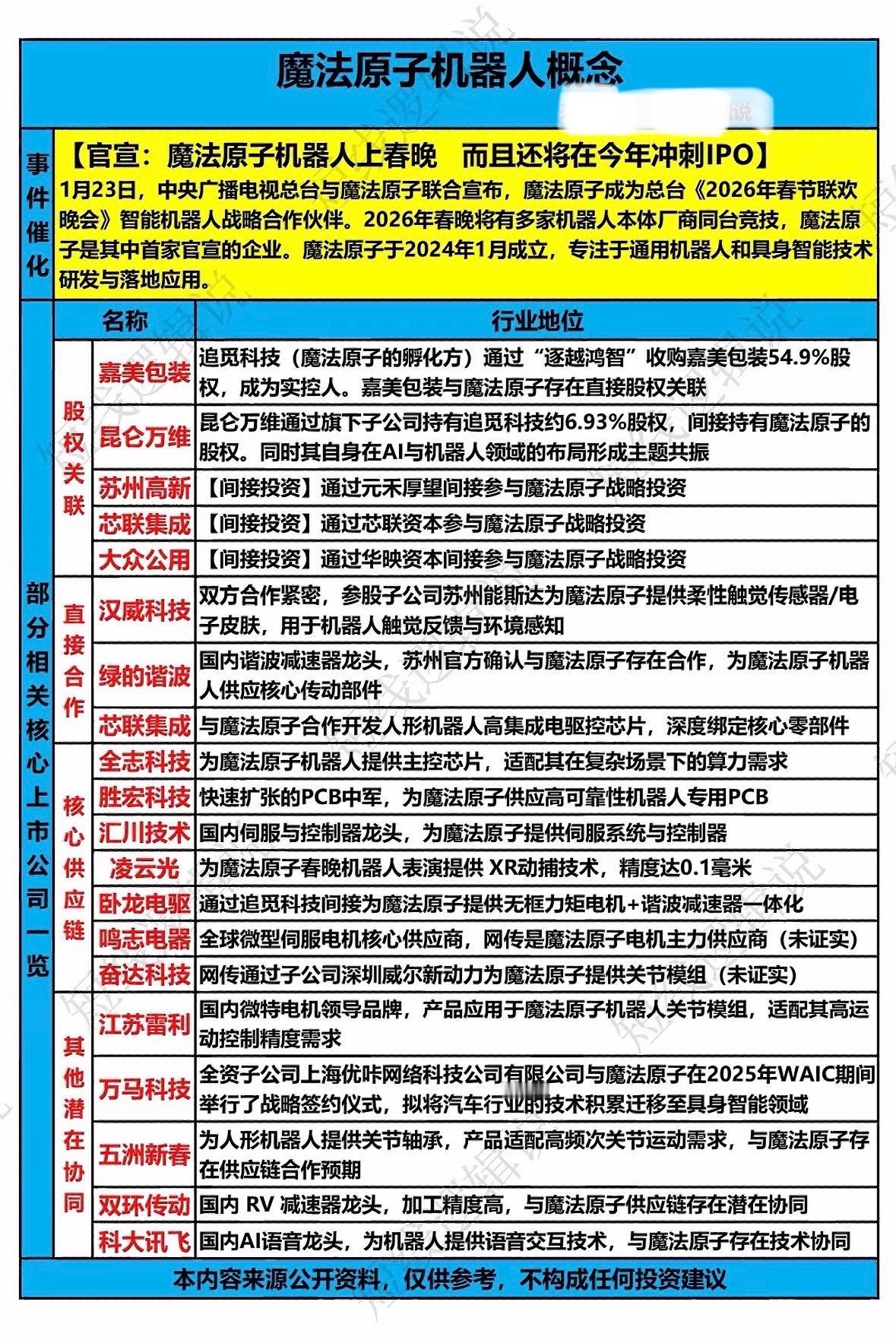 魔法原子机器人概念：AI+机器人，2026年春节联欢晚会战略合作伙伴！魔法原