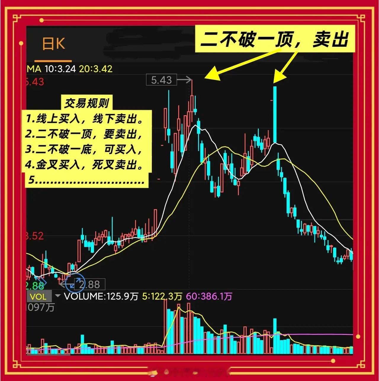 改变交易命运的一篇文章一，先说几句心里话做股票期货多年，我见过太多人入场时信心十