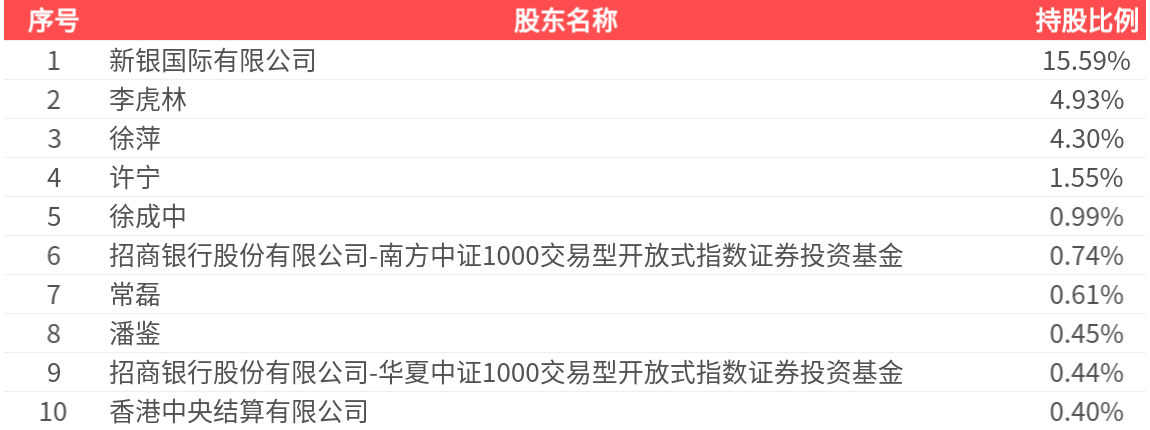 晶瑞电材(300655.SZ): 2025年中报净利润为6975.35万元