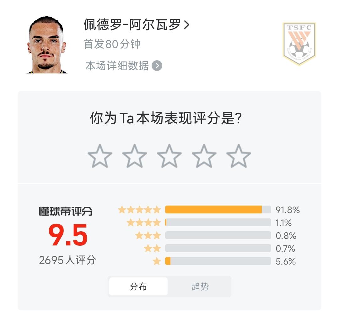 懂球的你，给山东泰山的这个新外援打几分？是夸奖点赞？还是批评指责？又觉得他能否扛