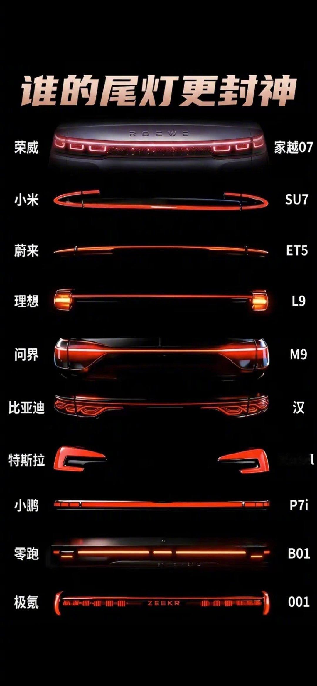 在路上一看还是小米的辨识度最高吧？​