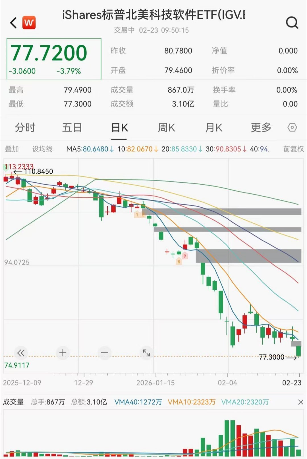 有点明白什么叫降维打击