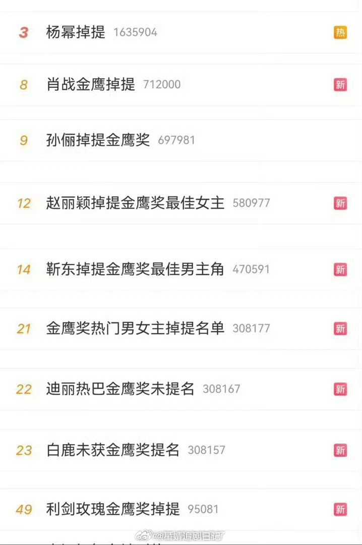 没提的疯狂上热搜提了的上不了热搜没看懂这是什么操作​​​