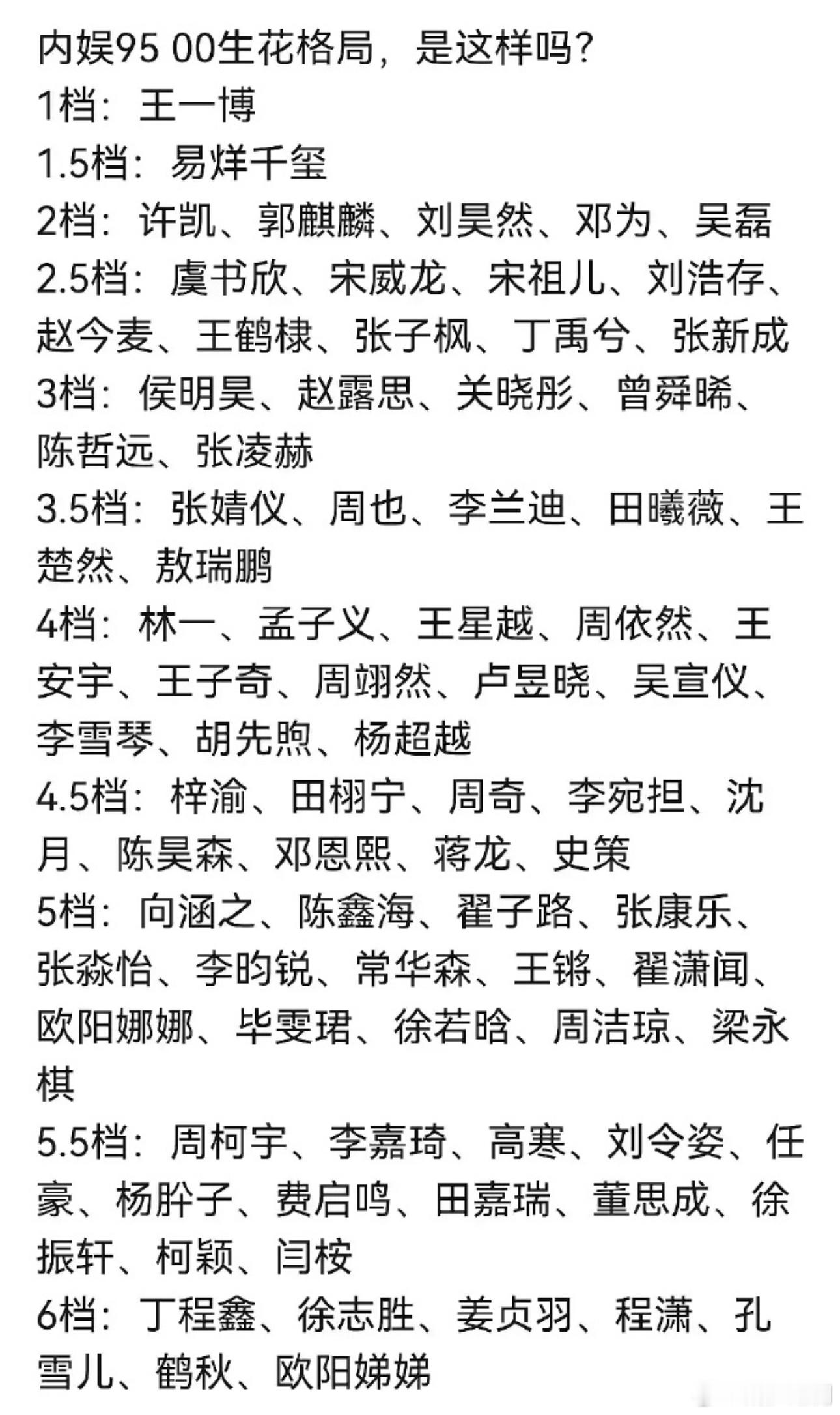 9500🥜🌹格局，虽然王一博实绩确实很🐮，但是这张图感觉9在给他集🔥