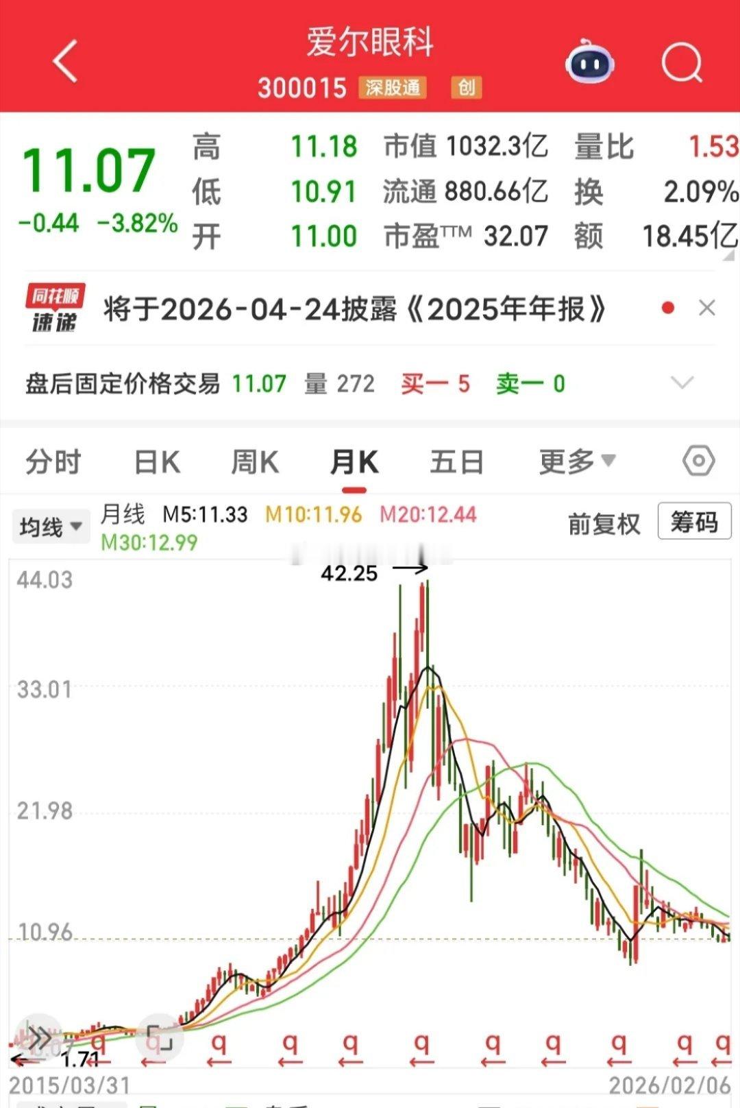 这恐怕是医药股最不受待见的票，市盈率也只有30，每股收益0.33，而且每年的收益