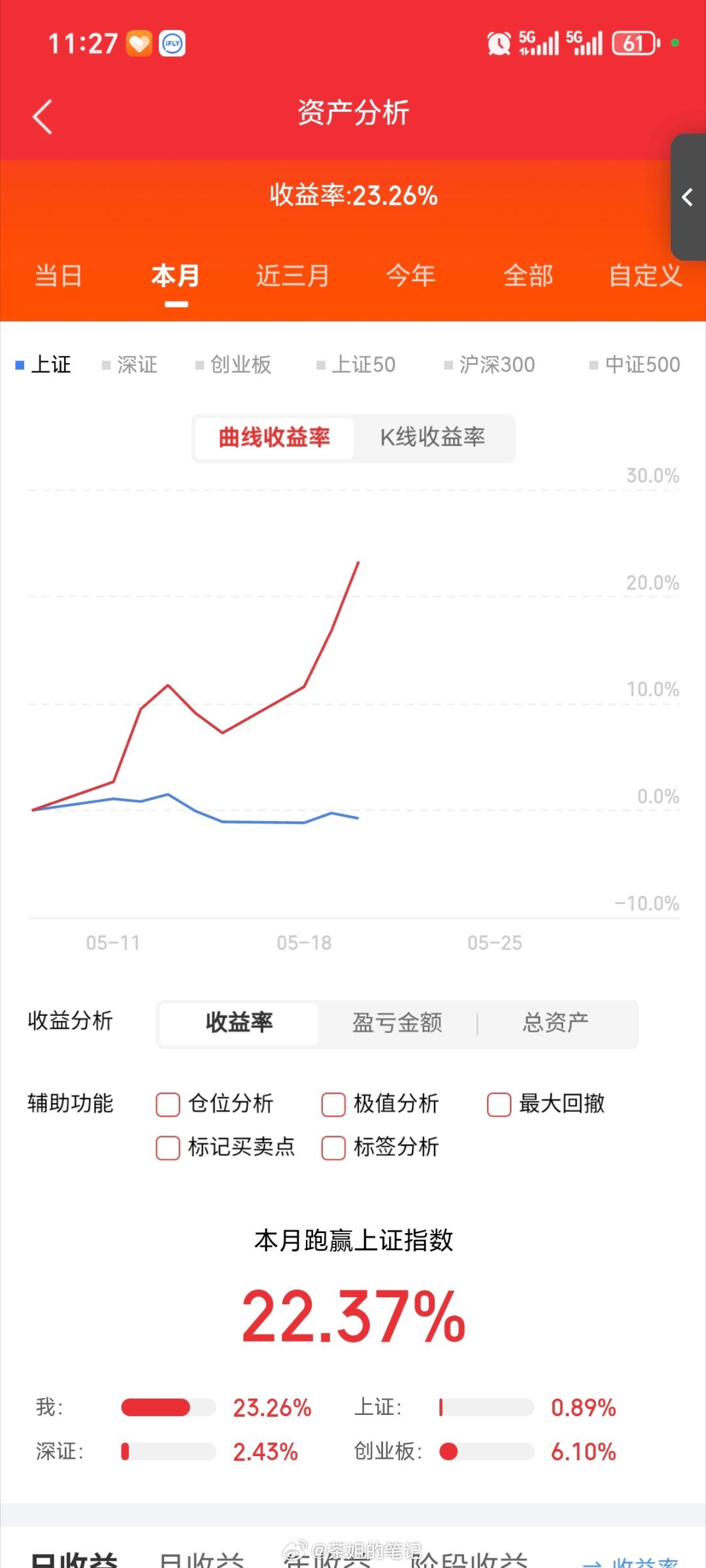 5.20今日情绪高标分析：多氟多：营收猛升，巨资锁停深科技：