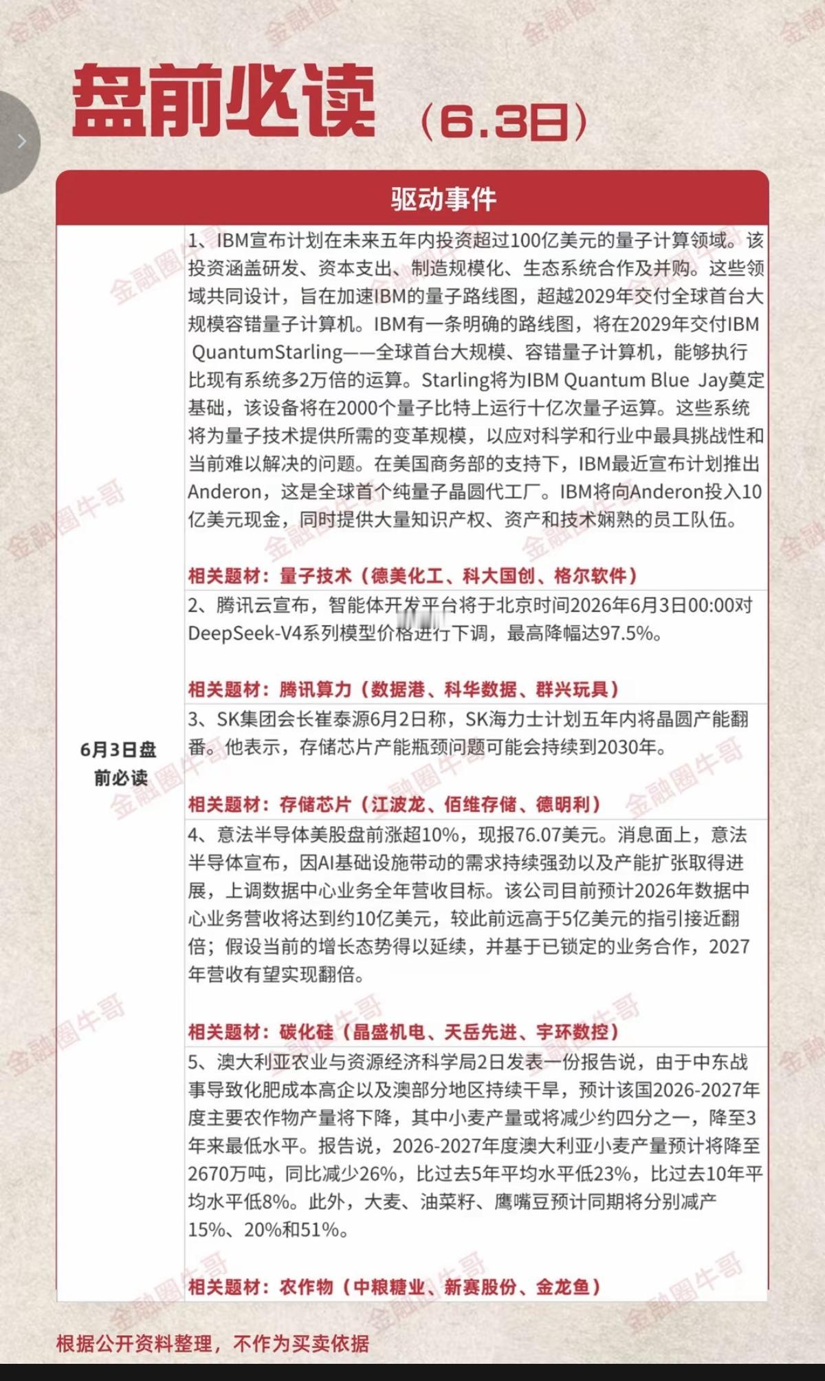 6.3周三盘前财经热点必读！1.量子技术2.腾讯算力3.存储芯片